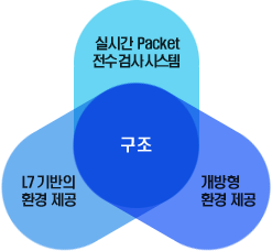 l7 구조